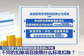 12月1日起，2025年度个税专项附加扣除信息开始确认视频封面