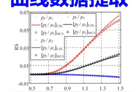 文献中曲线图数据快速提取程序，DeepSeek快速开发。 #文献数据视频封面