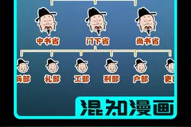 大唐是怎么管理国家的？一口气搞懂三省六部是干嘛的！相当于现在的哪些职能机构？#每天跟我涨知识 #趣味历史 #三省六部 #吏部尚书 #关注我每天分享知识视频封面