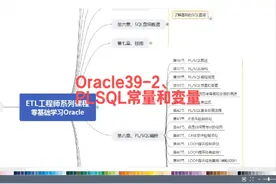 Oracle_39_2、PLSQL常量和变量 Oracle_39_2、PLSQL常量和变量