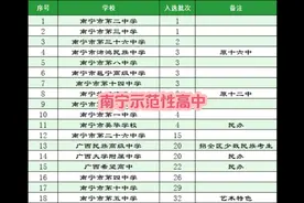 南宁市区示范性高中来啦 南宁今年新增一所示范性高中视频封面