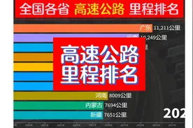 大年三十回家的路，各省高速公路里程排名，河南山东突破8千公里视频封面