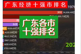 这就是广东！1978-2023广东经济10强市，广州破3万亿 #GDP #经济视频封面