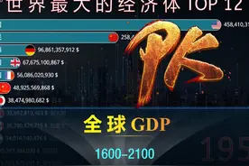 世界最大的经济体1600-2100，未来已来，要有信心！ #gdp视频封面