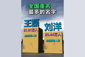 全国重名最多的姓名，看看你的名字上榜了吗 #重名最多的名字视频封面