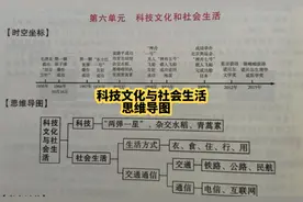 科技文化与社会生活思维导图#历史学习 #知识点总结