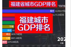 福州泉州拉开差距，2023福建城市GDP出炉，厦门突破8千亿 #GDP视频封面