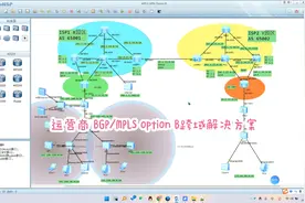 运营商 BGP/MPLS optionn B跨域解决方案
ensp校园网、企业网