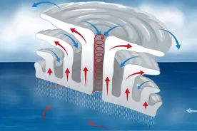 台风是如何形成的？为什么会有台风眼？#地理 #知识科普