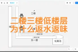 二楼三楼低楼层为什么容易返水返臭#二楼返水 #低楼层 #三楼返水视频封面