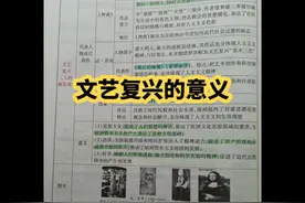 文艺复兴的意义#历史学习 #中考高考 #必考考点 #知识点总结视频封面