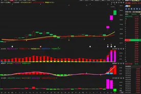 北方稀土：冲高回落，是否要见顶了呢？看完豁然开朗视频封面