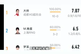 大帅苏烈辅助实战教学，AG真香都选择禁用！