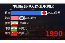 中印日韩伊人均GDP对比！各国差距有多大？#人均gdp #印度视频封面