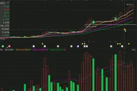9.16卧龙电驱，主力现状已经明牌？听我一句劝