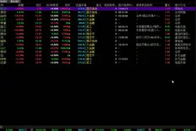 天风证券、诺德股份、长城军工、东方财富、恒宝股份、楚天龙视频封面