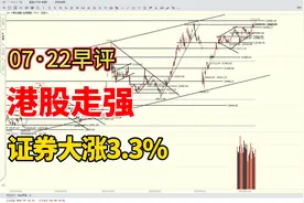港股走强，证券板块大涨3.3%，创新药怎么看？