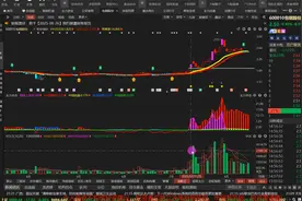 包钢股份：横盘震荡调整，跌出恐慌，一眼看完视频封面