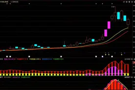 岩山科技能否迎来反弹？关键因素全解析