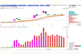 8月12日包钢股份：主力出货了吗无论几层仓，看完就明白视频封面