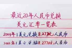 最近二十年人民币兑换美元汇率一览表