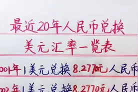 最近二十年人民币兑换美元汇率一览表