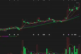 东方财富震荡上行是要出变盘信号了吗看完豁然开朗