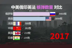 大国重器，中美俄印英法核弹数量排行榜！谁更胜一筹？