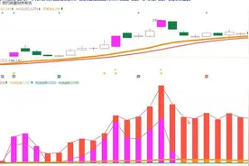 8月12日包钢股份主力意图曝光：仓位管理关键点在这里视频封面
