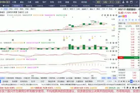 利欧股份：趋势震荡冲高回落，现在适合进场吗？