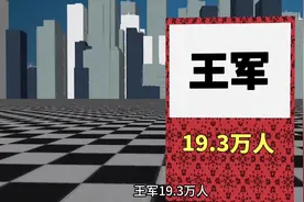 中国重名最多的名字#世界之最视频封面