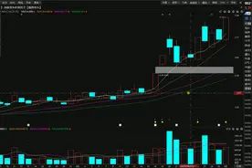 利欧股份：还有反弹机会吗？看完你就清楚了！