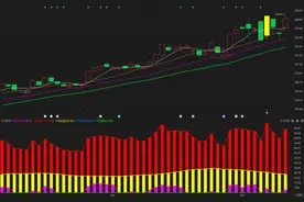 胜宏科技：强势拉升，这轮主升浪何时结束？看完就清晰了