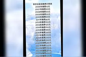 2026年新农合缴费标准公布，看看你要交多少