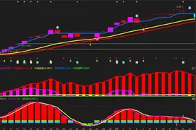 9.17吉视传媒已经跌出恐慌？你以为你在抄底？