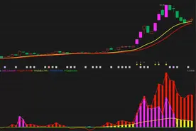 主力资金悄然入场？领益智造微涨背后暗藏玄机