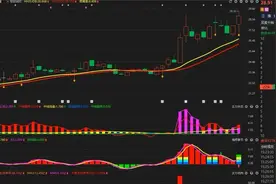 东方财富：回档反弹，主力是否抄底？看完豁然开朗