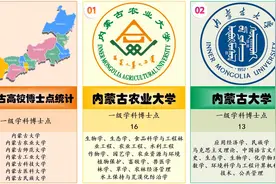 内蒙古自治区高校博士点统计视频封面