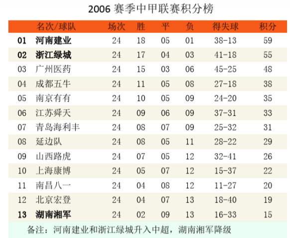 消失的球队系列之成都五牛（谢菲联）