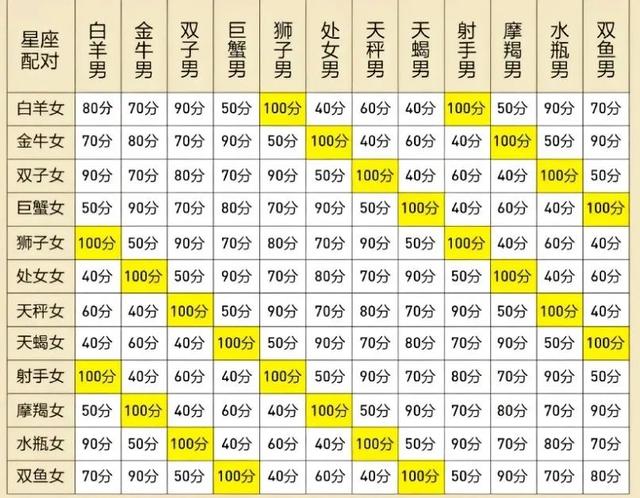 5月7号什么星座（十二星座所有十二星座表）