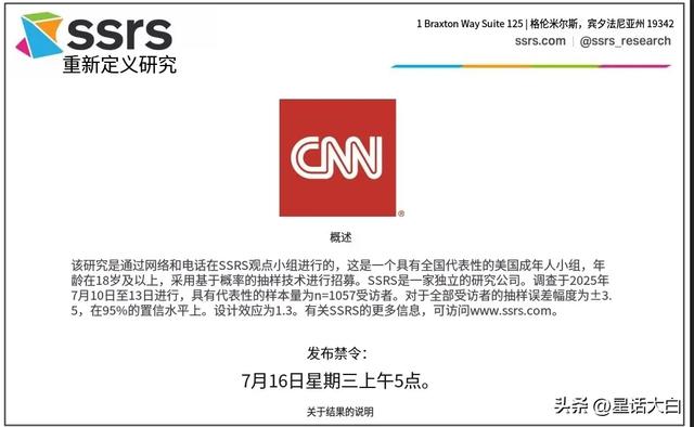 博主谈特朗普在共和党的支持率上升