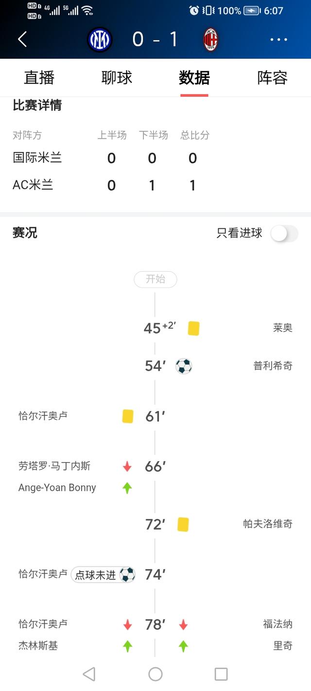 如何看待国米输掉米兰德比