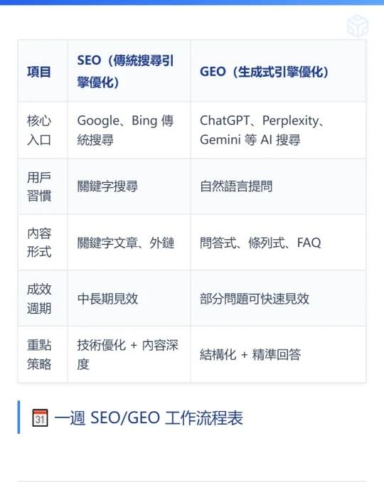 2025獨立站SEO戰略佈局：9月優化實戰指南