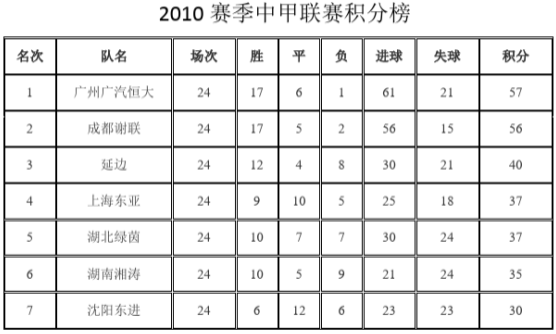 消失的球队系列之成都五牛（谢菲联）