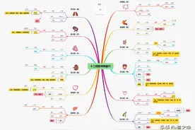 五输穴、络脉、井、荥、输、经、合，都有什么区别？图片