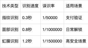 取消锁屏密码全指南：操作步骤、安全风险与替代方案深度解析