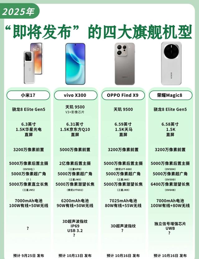 即将发布的四款旗舰机你最期待哪款