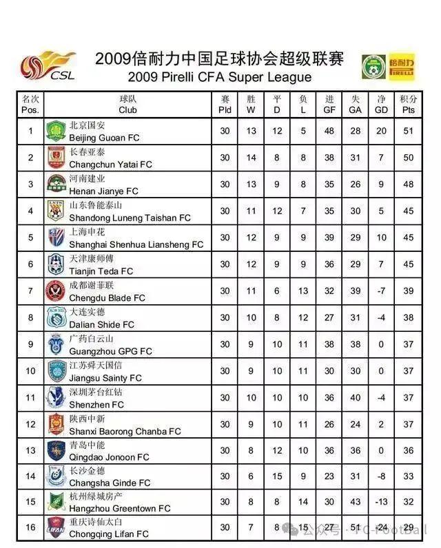 消失的球队系列之成都五牛（谢菲联）