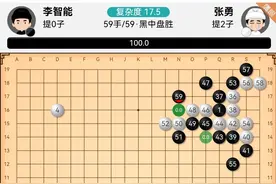 围棋奇案：为什么人类棋手的AI吻合度可以达到96％以上？图片