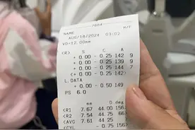 配戴了一年的离焦眼镜，效果如何？图片